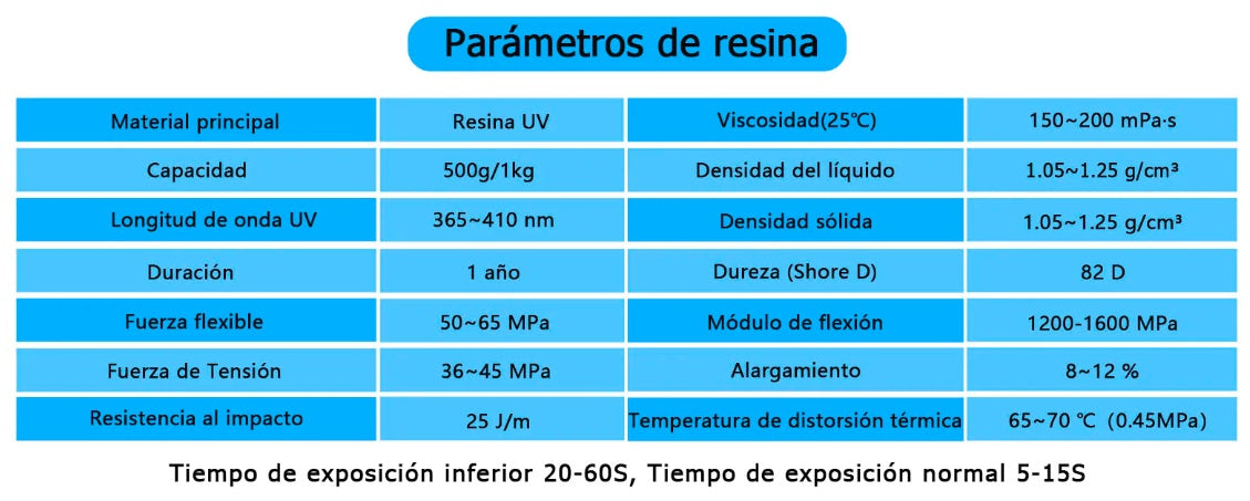 Resina UV para impresión 3D Anycubic Piel
